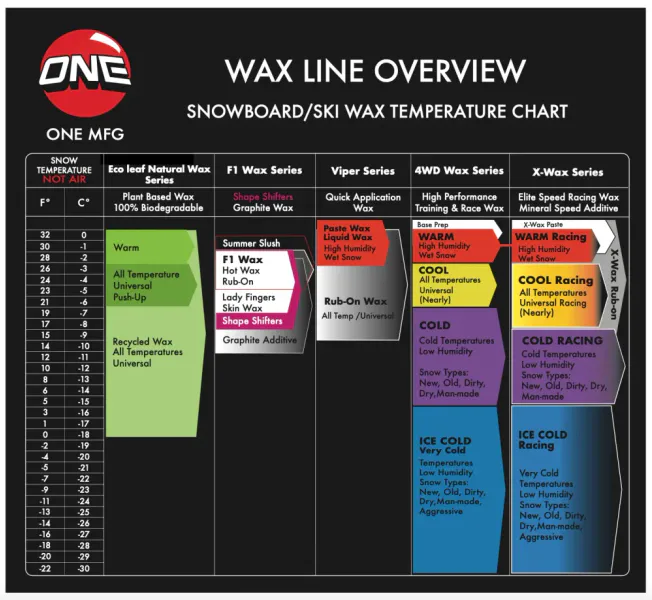 One F-1 Rub On Wax - All Temp